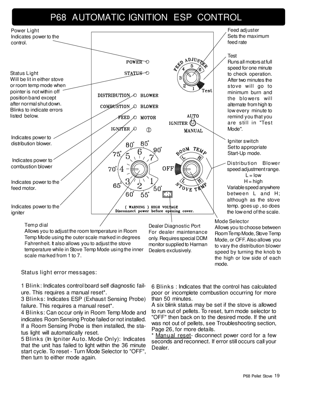 Harman Stove Company owner manual P68 Automatic Ignition ESP Control, Status light error messages 