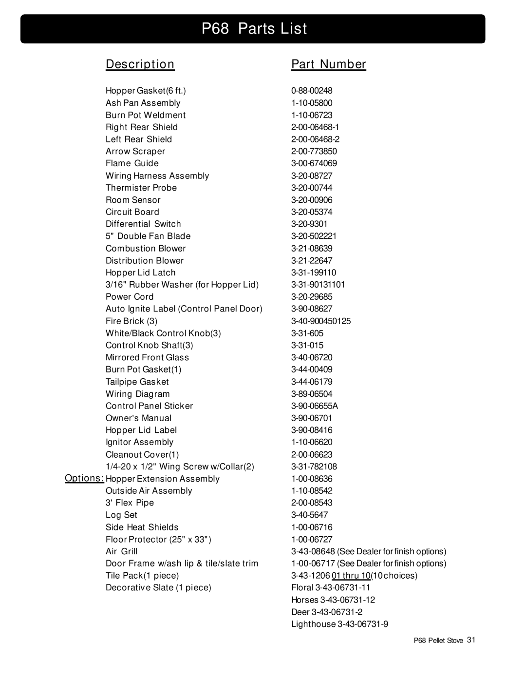 Harman Stove Company owner manual P68 Parts List, Description Part Number 