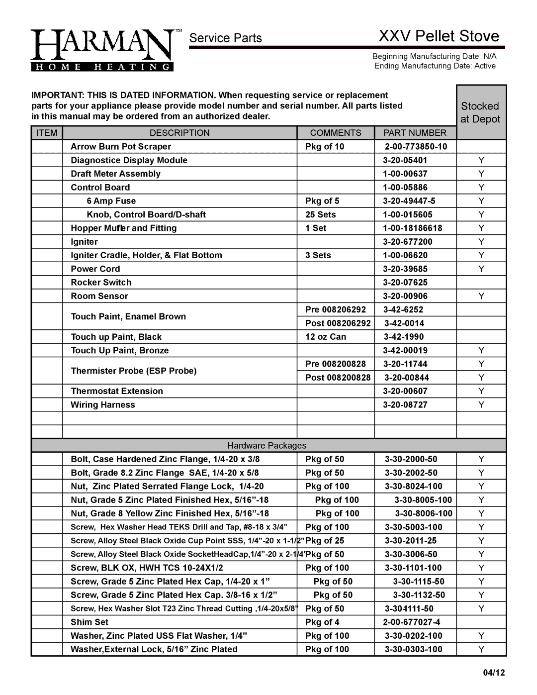 Harman Stove Company R16 manual Hardware Packages 