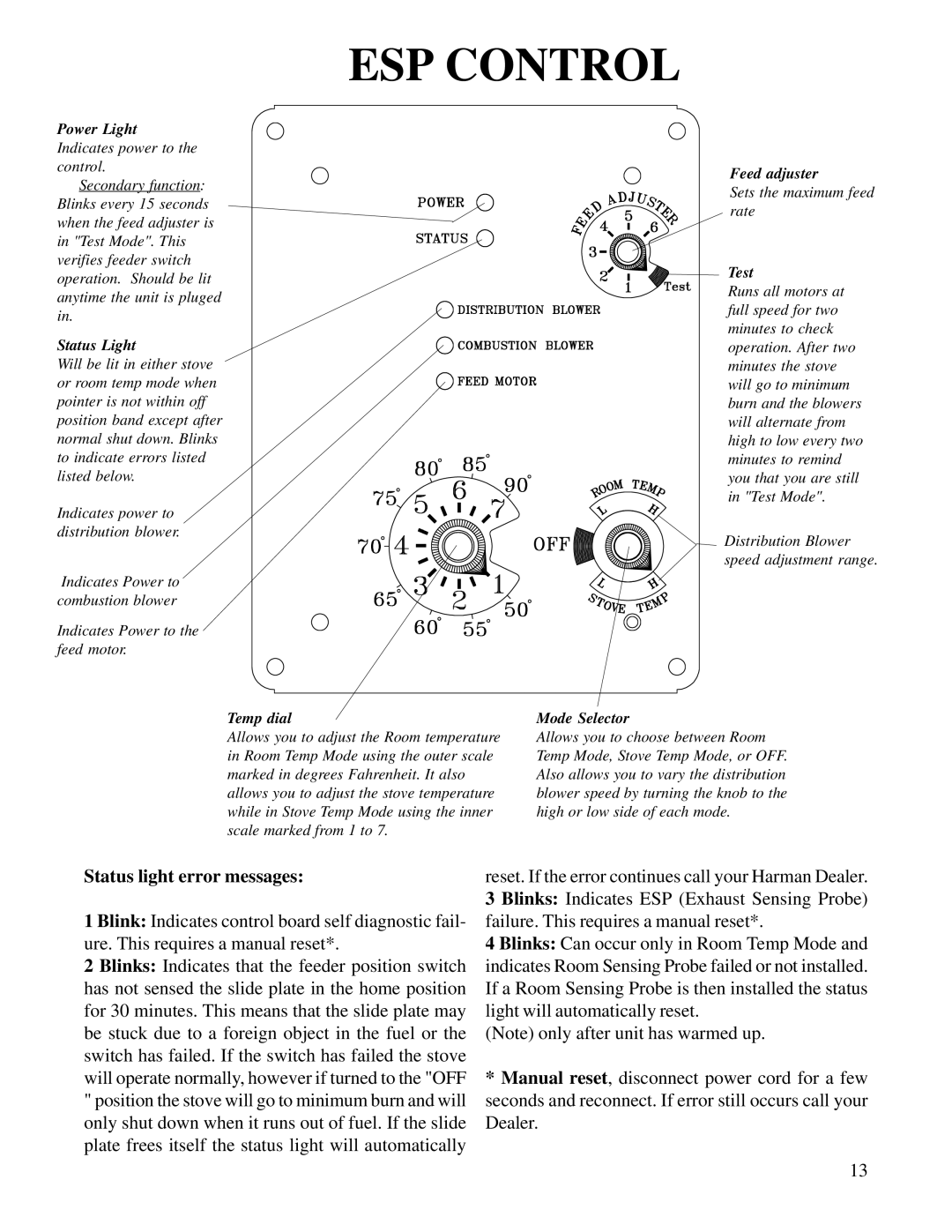 Harman Stove Company R6 owner manual ESP Control, Status light error messages 