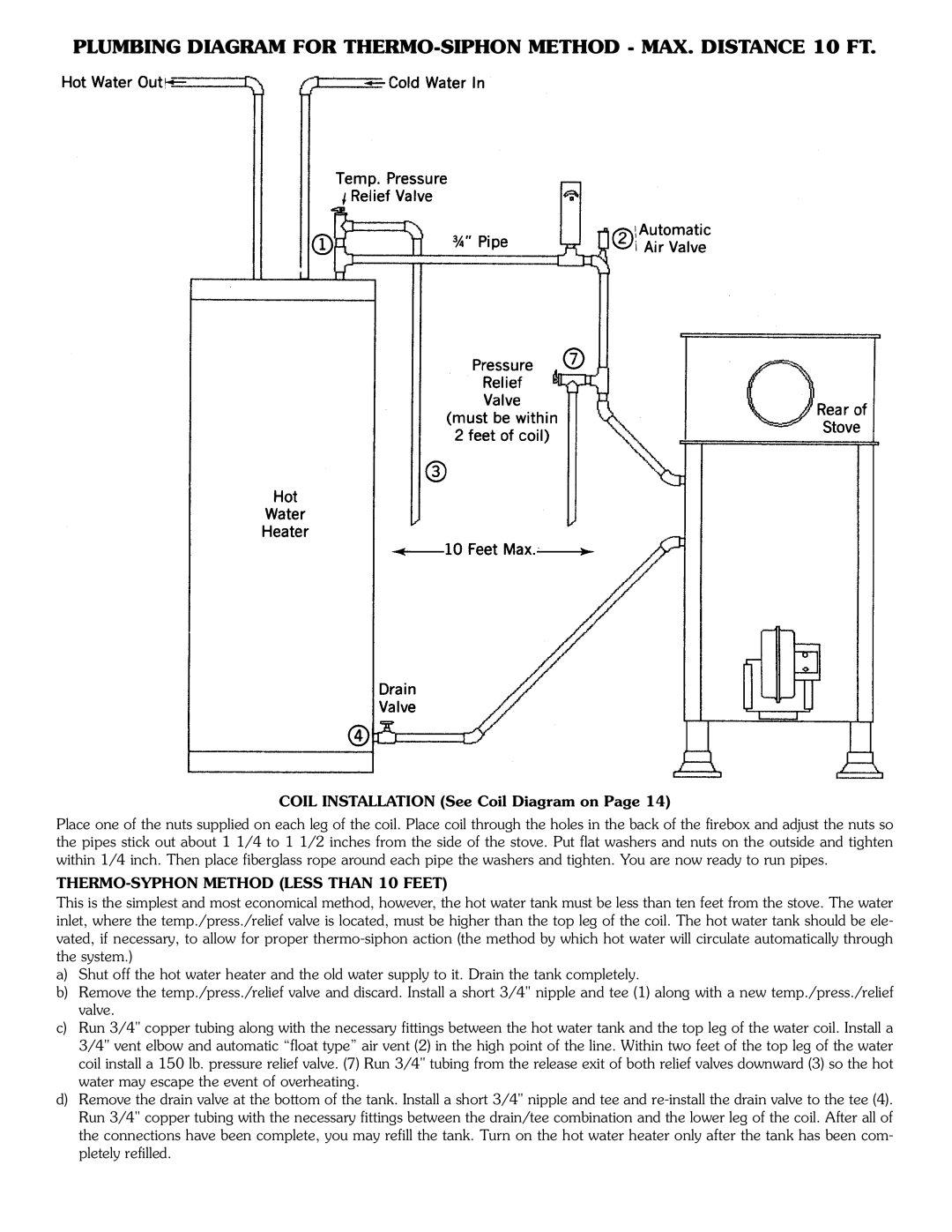 Harman Stove Company SF-150 SF-250 manual THERMO-SYPHON Method Less than 10 Feet 