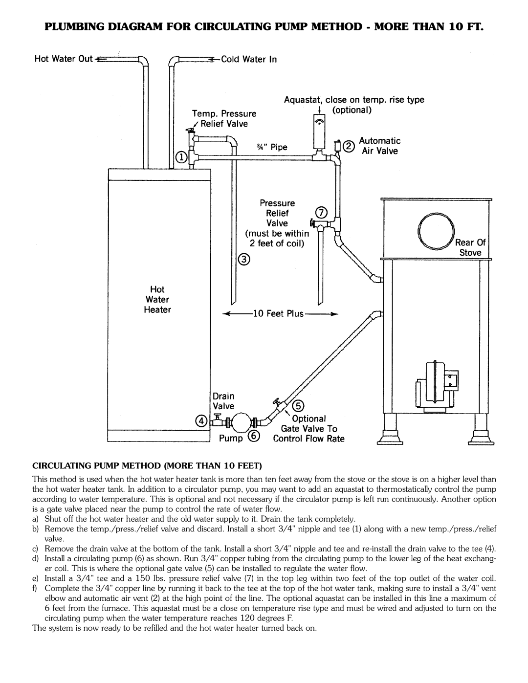 Harman Stove Company SF-150 SF-250 manual Plumbing Diagram for Circulating Pump Method More than 10 FT 