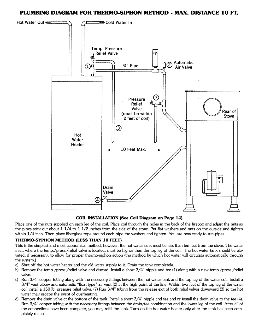 Harman Stove Company SF-150 SF-250 manual COIL INSTALLATION See Coil Diagram on Page 