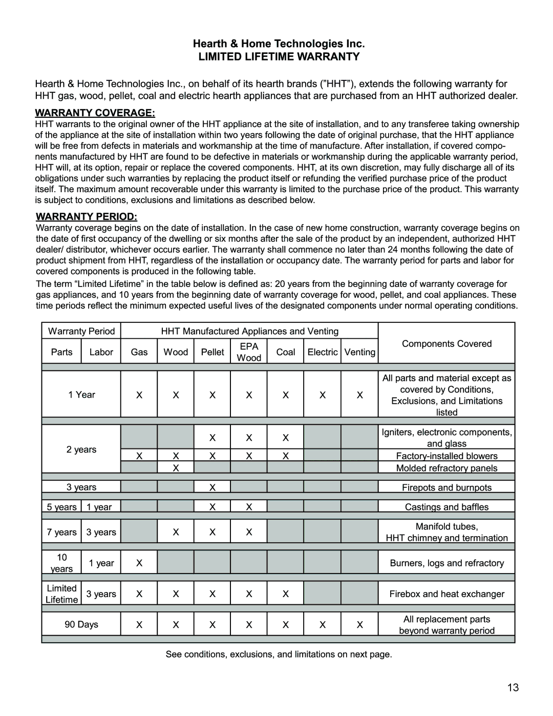 Harman Stove Company SF 250 manual 