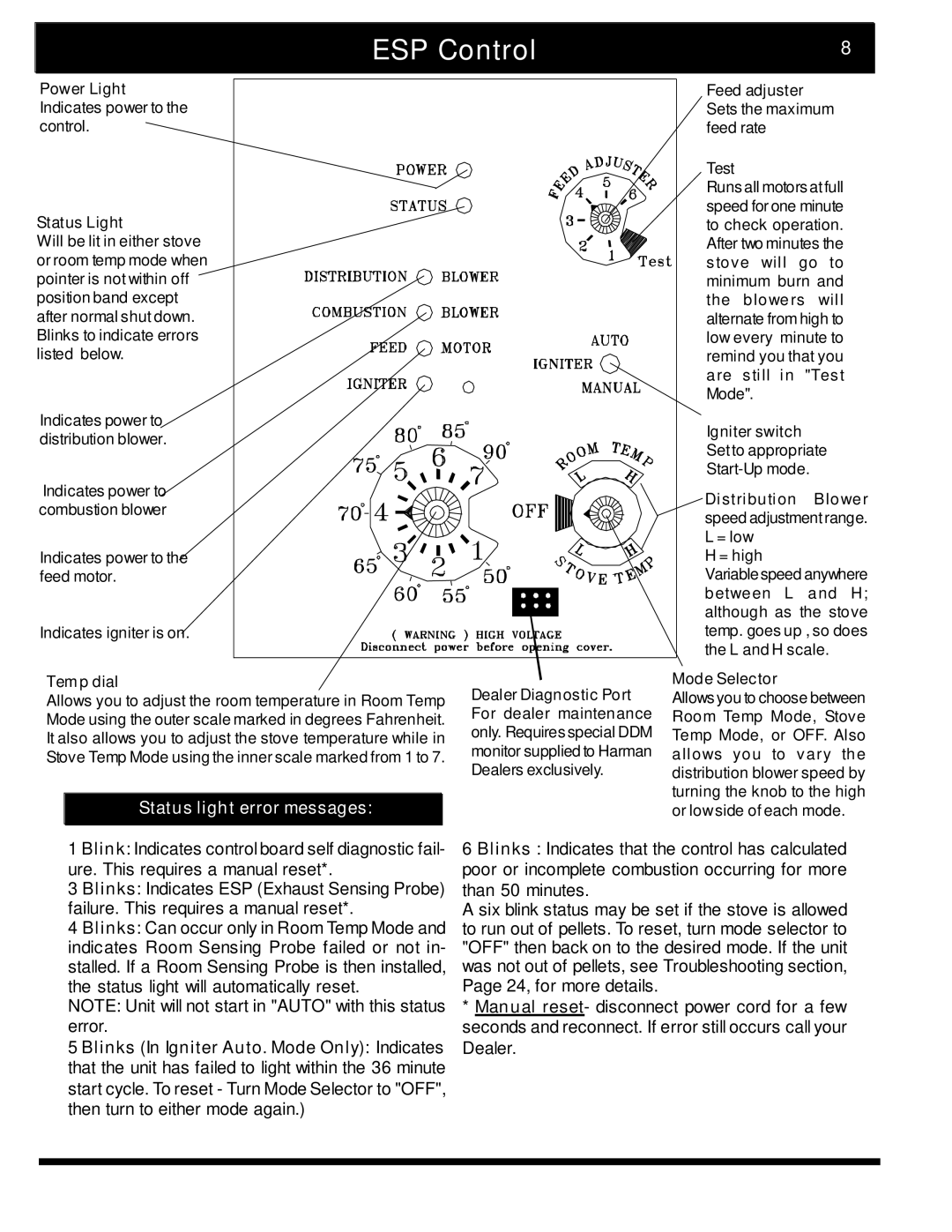 Harman Stove Company The Harman Accentra Pellet Insert manual ESP Control, Status light error messages 