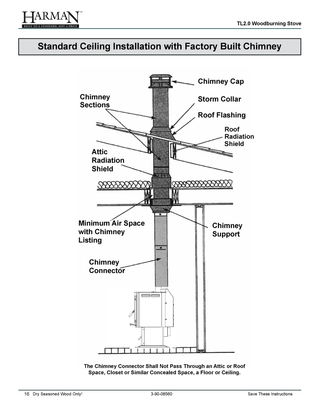 Harman Stove Company TL2.0 manual Standard Ceiling Installation with Factory Built Chimney 