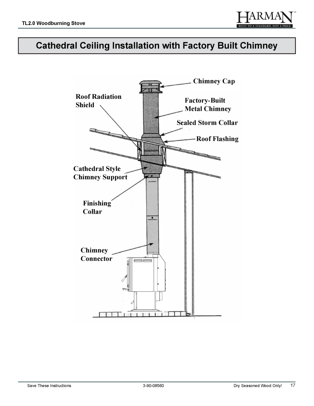 Harman Stove Company TL2.0 manual Cathedral Ceiling Installation with Factory Built Chimney 