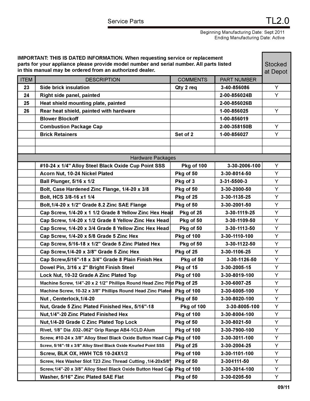 Harman Stove Company TL2.0 manual Hardware Packages 