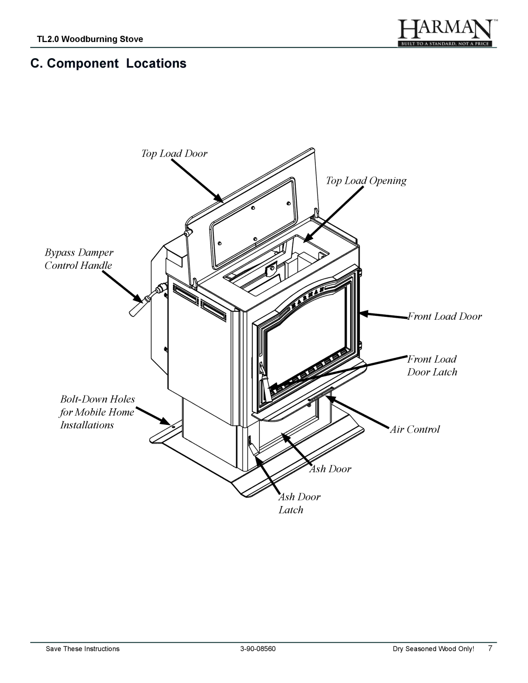 Harman Stove Company TL2.0 manual Component Locations 