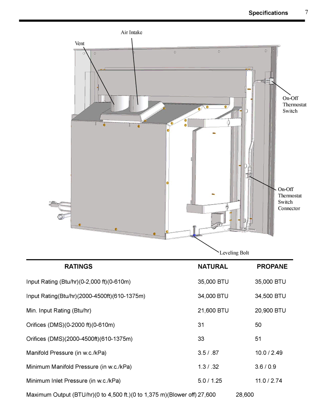 Harman Stove Company XL owner manual Ratings Natural Propane 