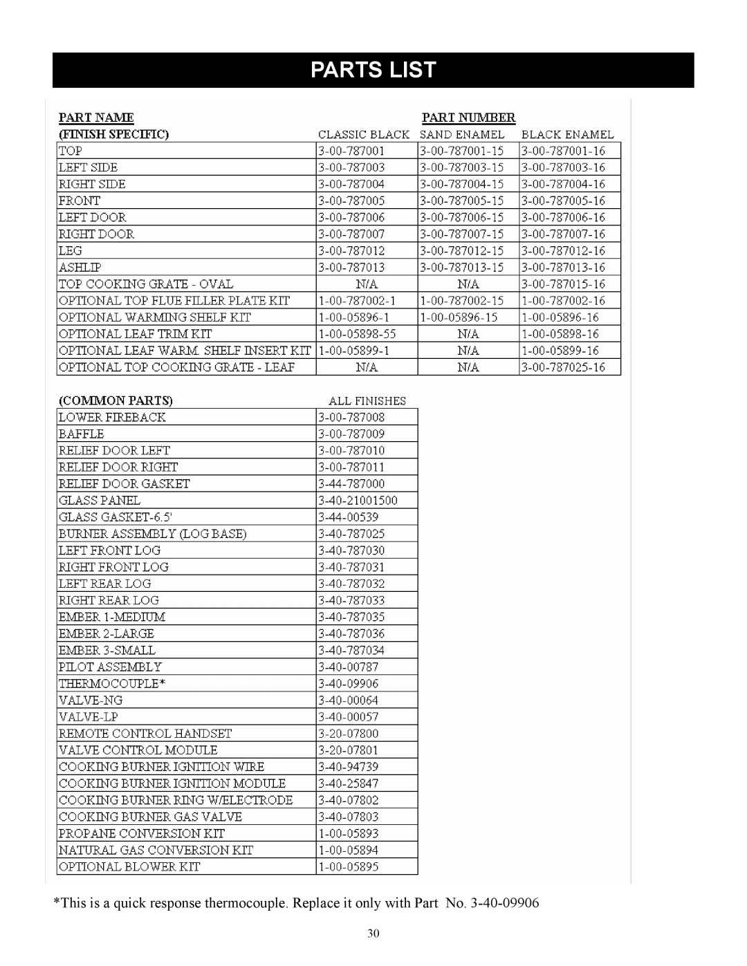 Harman Stove Company FireLuxe Direct Vent Gas Stove With Top Cooking Burner System manual Parts List 