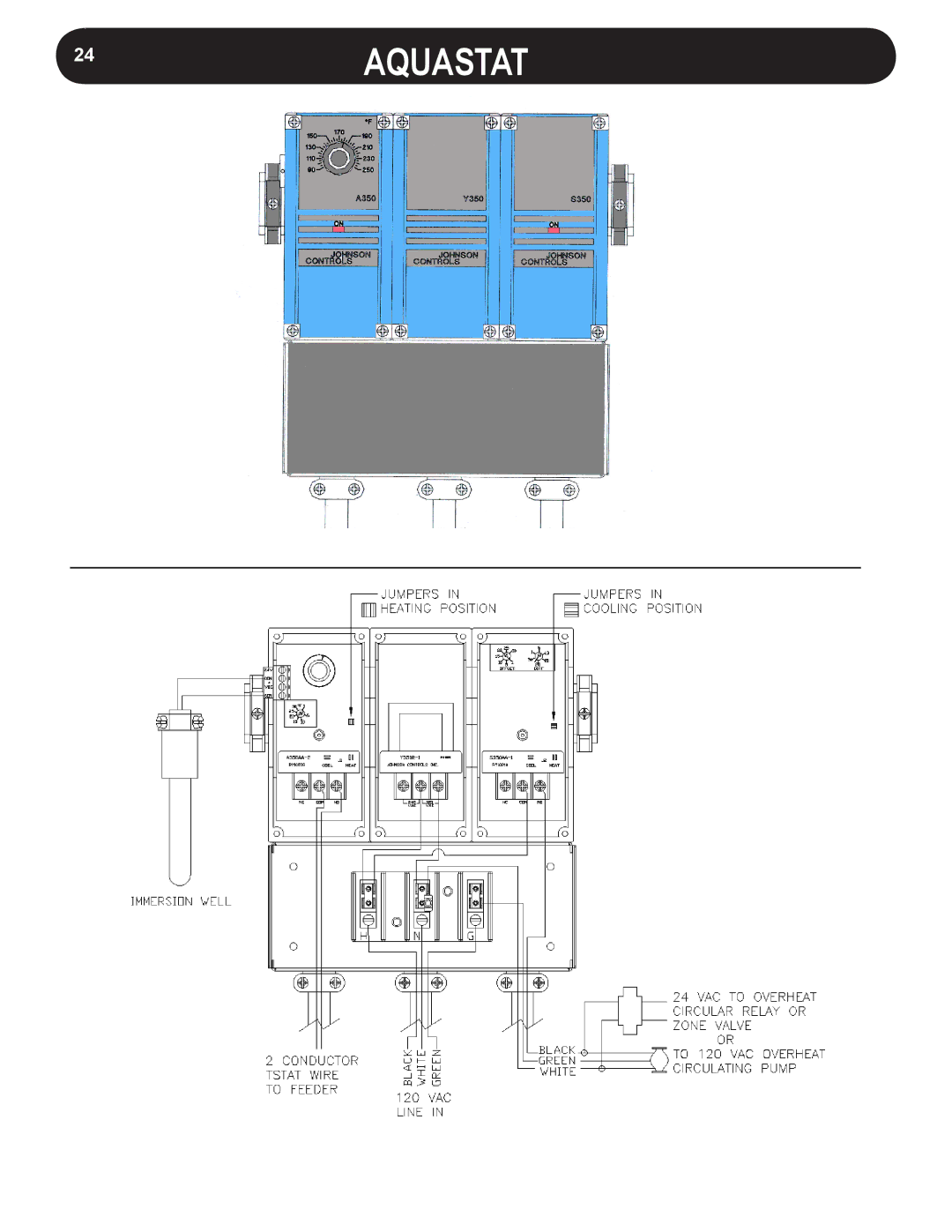 Harman VF3000 manual 24AQUASTAT 