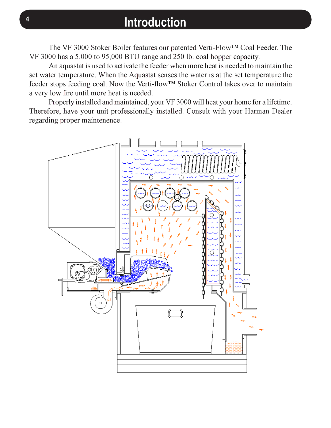 Harman VF3000 manual Introduction 