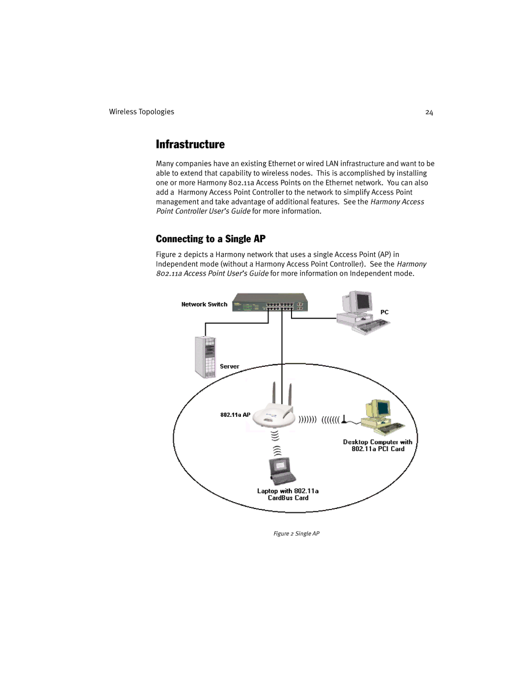 Harmony House 802.11a manual Infrastructure, Connecting to a Single AP 