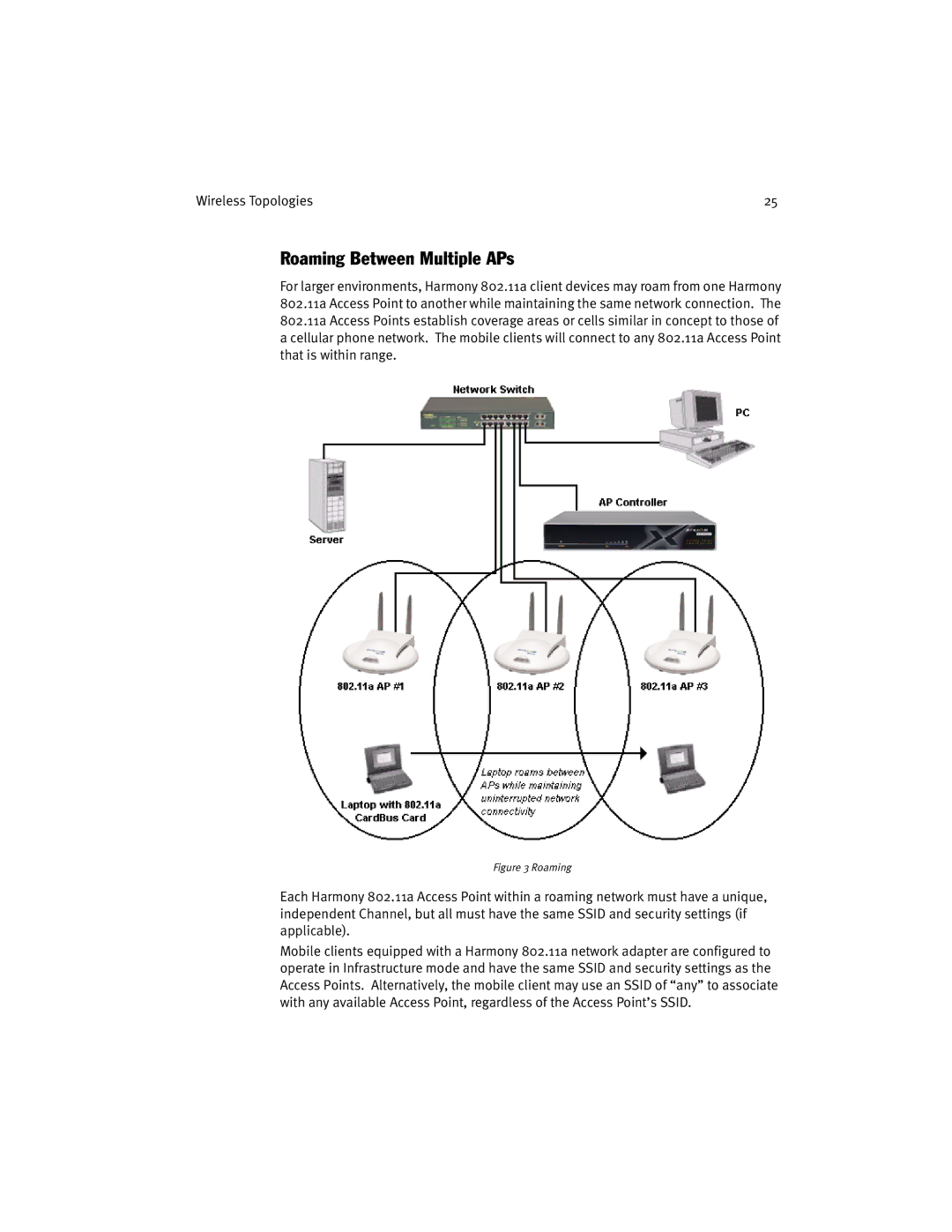 Harmony House 802.11a manual Roaming Between Multiple APs 