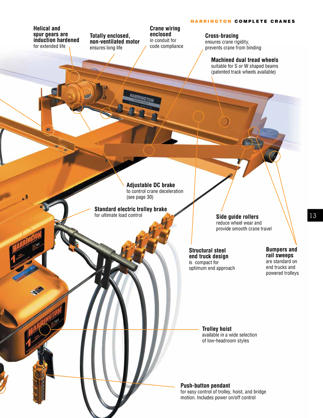 Harrington Hoists CUML-3-0235 manual Totally enclosed Enclosed Non-ventilated motor 