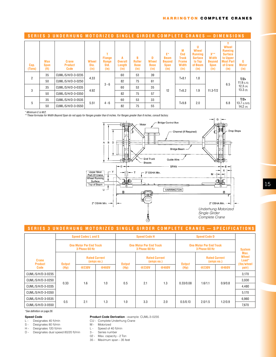 Harrington Hoists CUML-3-0235 manual Underhung Motorized Single Girder Complete Crane 