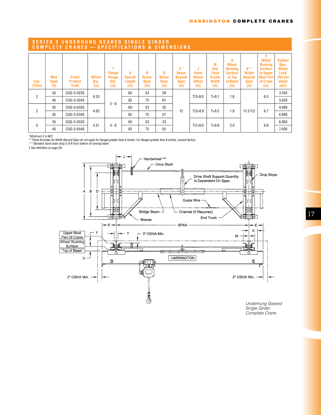 Harrington Hoists CUML-3-0235 manual Underhung Geared Single Girder Complete Crane 