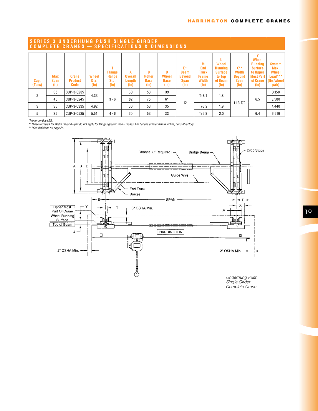 Harrington Hoists CUML-3-0235 manual Underhung Push Single Girder Complete Crane 