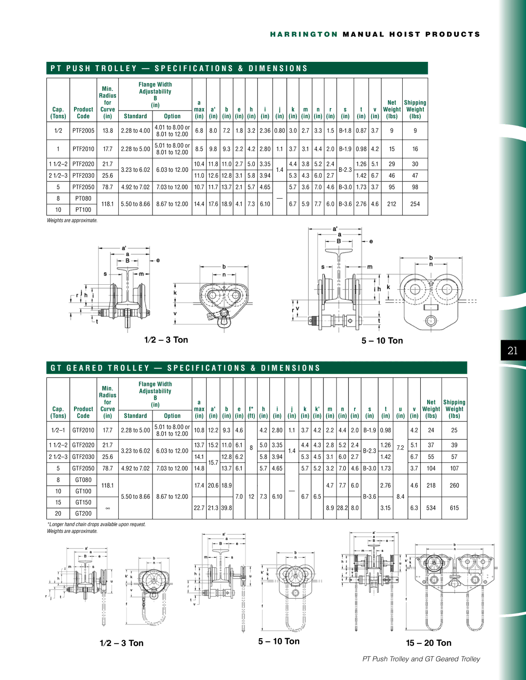 Harrington Hoists GT Geared Trolley, PT Push Trolley manual ⁄2 3 Ton 10 Ton 15 20 Ton 