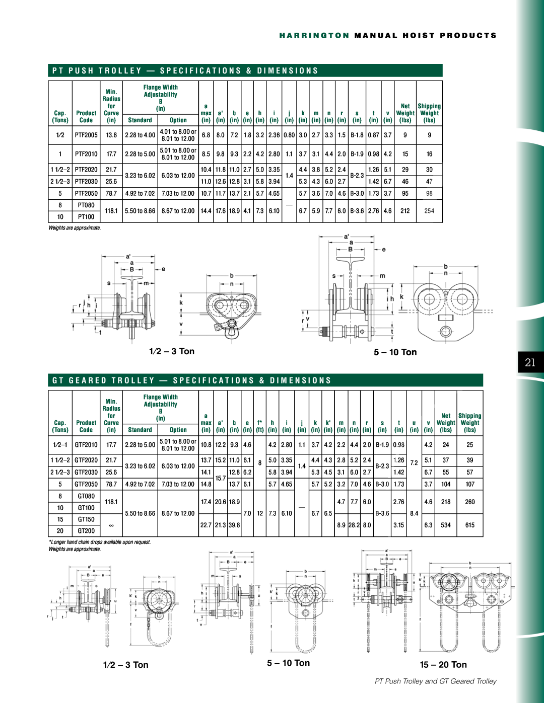 Harrington Hoists GT Geared Trolley, PT Push Trolley manual 1⁄2 - 3 Ton, 5 - 10 Ton, 15 - 20 Ton 