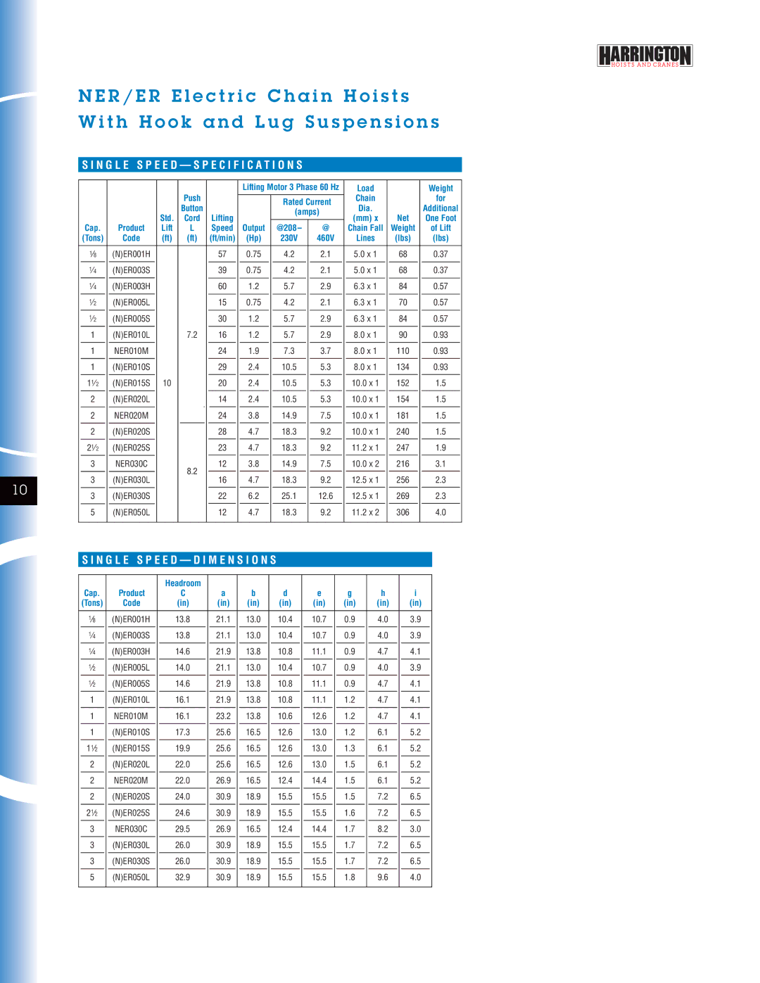 Harrington Hoists NER manual Output, Cap, Tons 