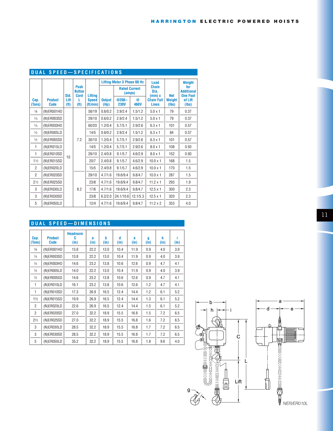 Harrington Hoists NER manual A L S P E E D Specification S, Speed Output @208 Chain Fall 