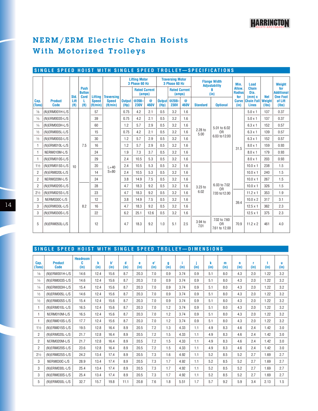 Harrington Hoists NER manual Lifting Motor, Flange Width, Push, Allow Chain For 