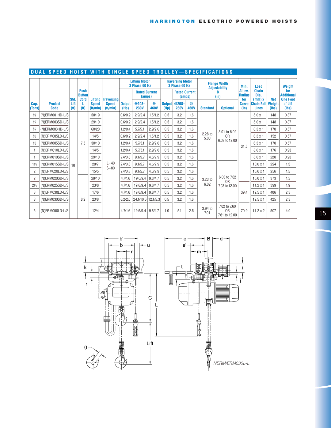 Harrington Hoists NER manual Lifting Motor Traversing Motor Flange Width, Adjustability Push, Amps, @208, Ft/min 230V 