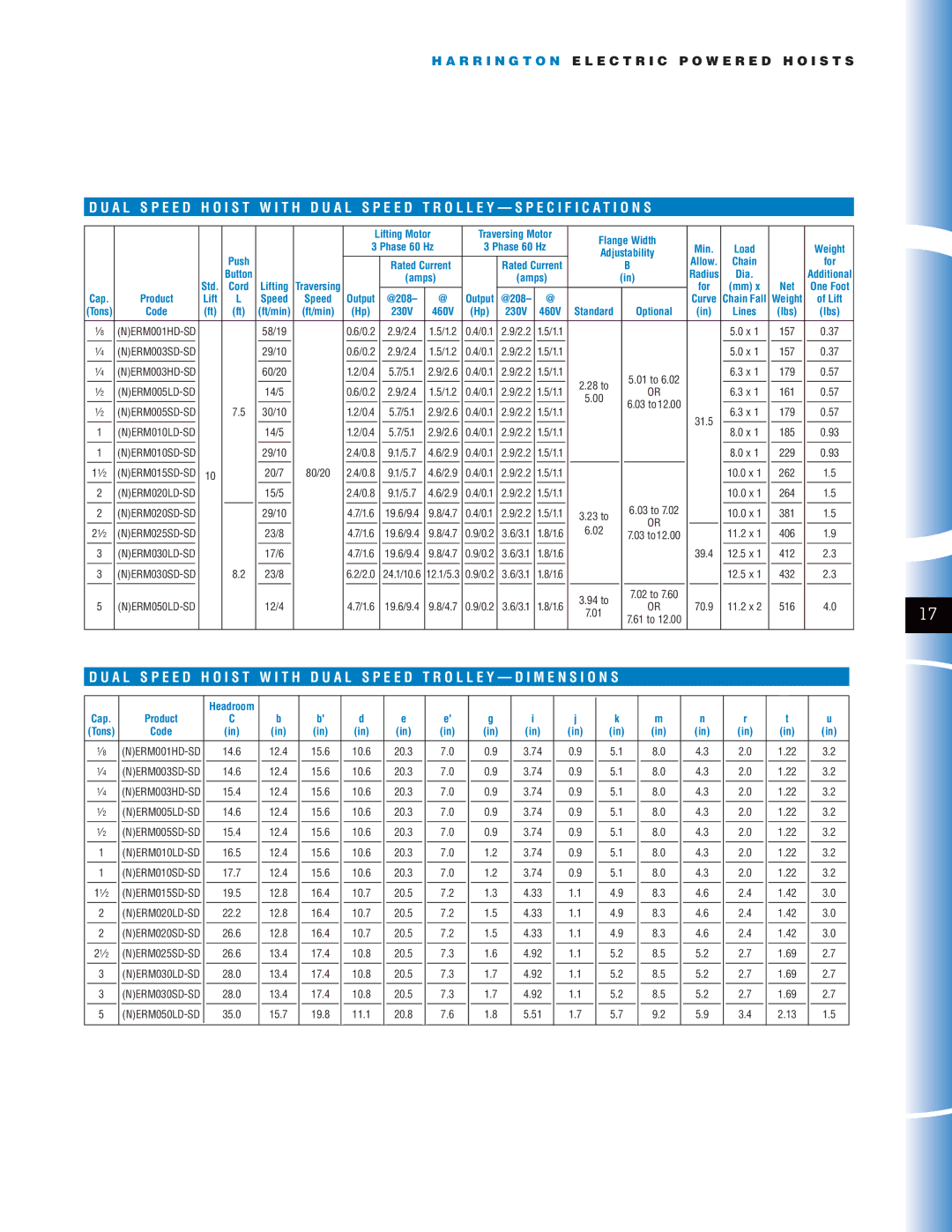 Harrington Hoists NER manual Phase 60 Hz, Chain For 