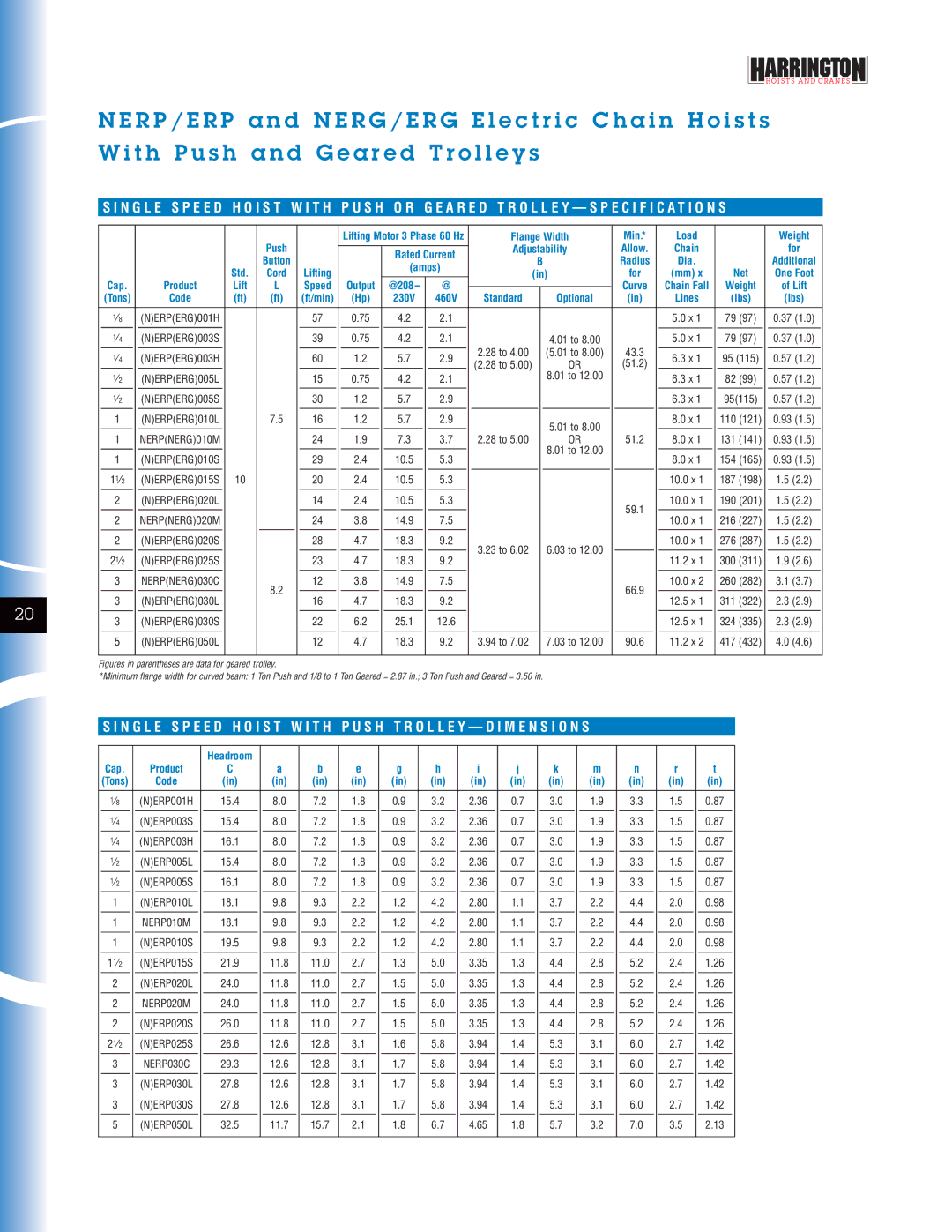 Harrington Hoists NER manual Flange Width Min Load Weight, Lifting Motor 3 Phase 60 Hz, Adjustability Allow 