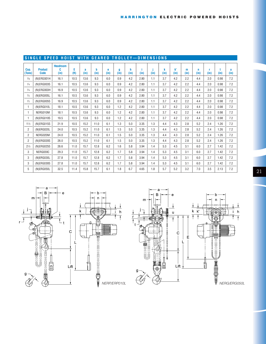 Harrington Hoists manual NERP/ERP010L 