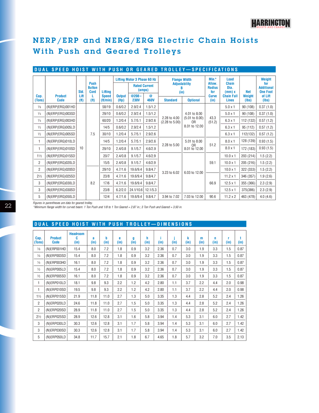 Harrington Hoists NER manual Ft/min 230V 460V, 11.2 x 463 