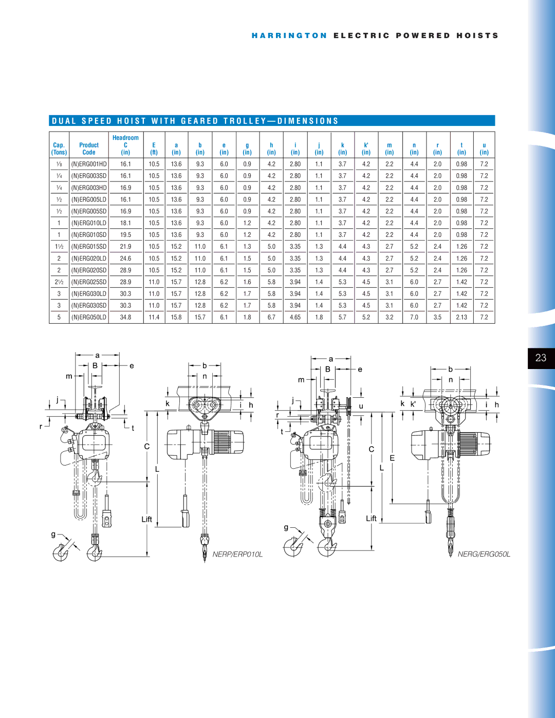 Harrington Hoists manual NERG003SD 