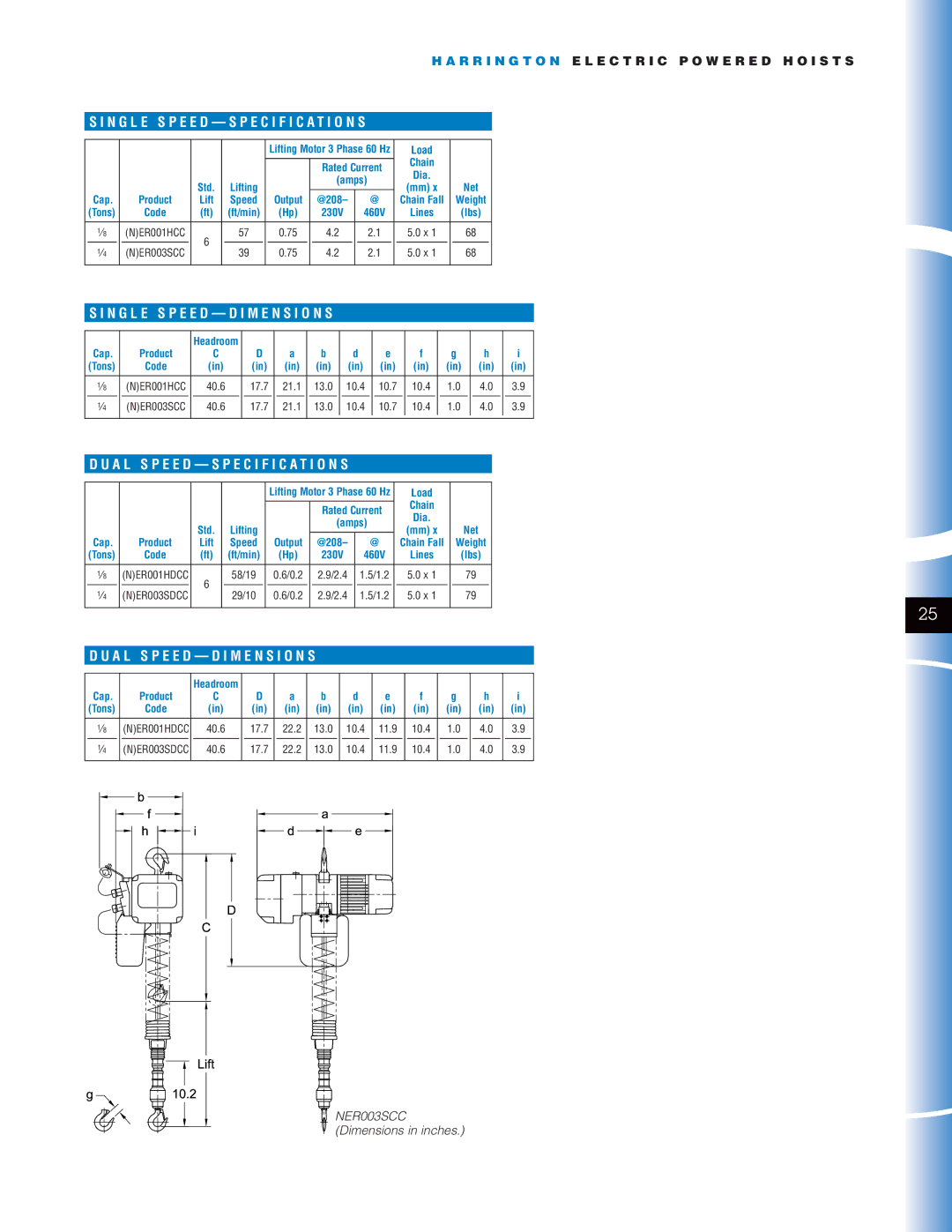 Harrington Hoists NER manual Dia Amps Std, Rated Current Dia 