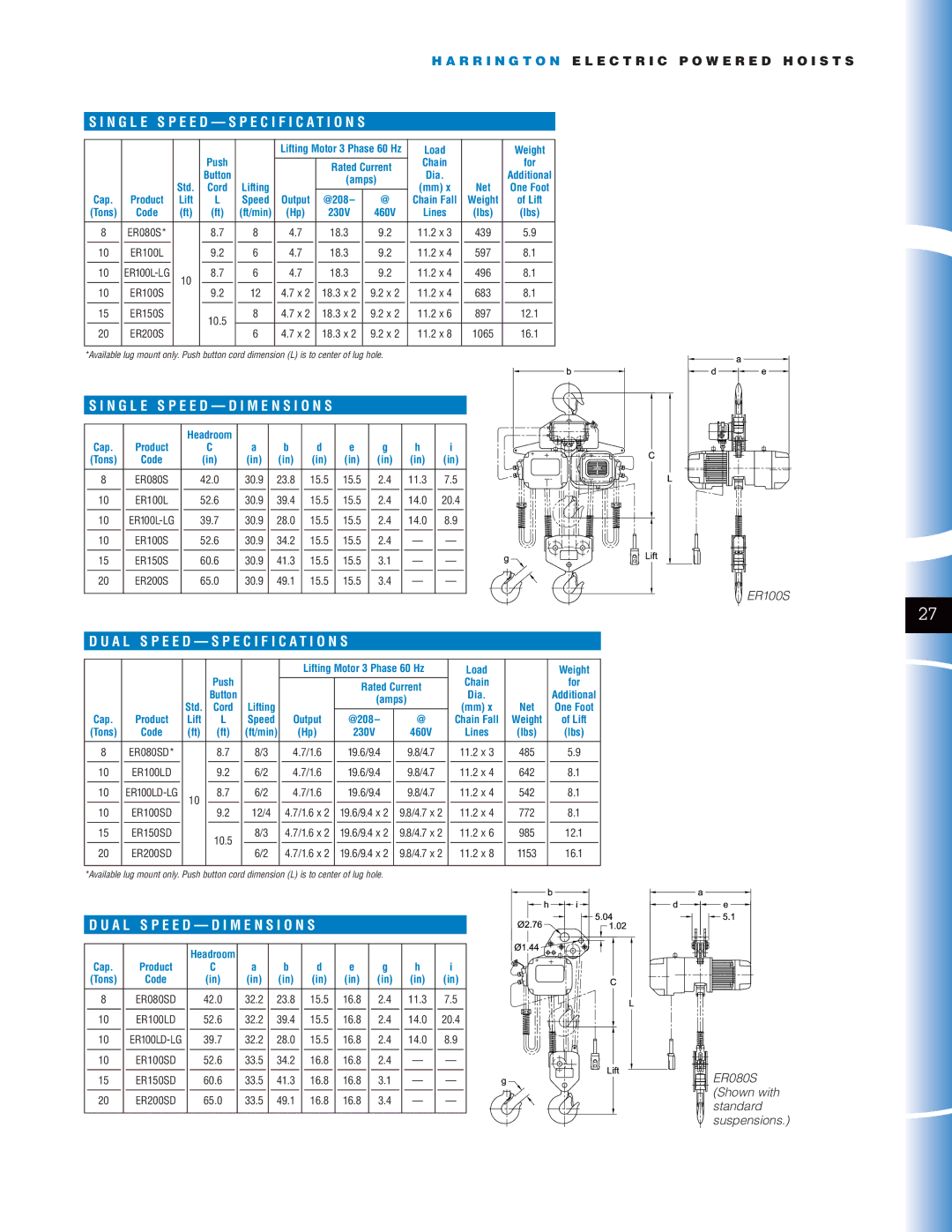 Harrington Hoists NER manual A L S P E E D D I M E N S I O N S, Load Weight Push 