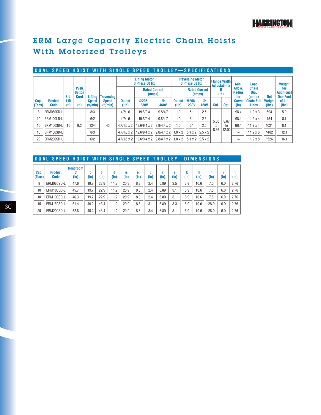 Harrington Hoists NER manual Lifting Motor, Flange Width Phase 60 Hz Min Load, Ft/min 230V 460V Std Opt Lines Lbs 