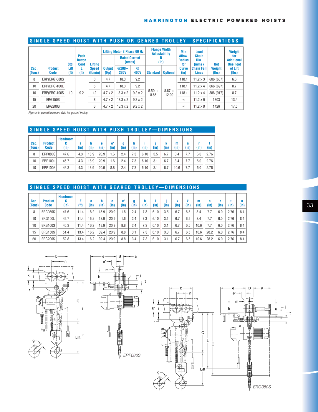Harrington Hoists NER manual Rated Current, Adjustability Push Allow Chain, Speed Output @208 