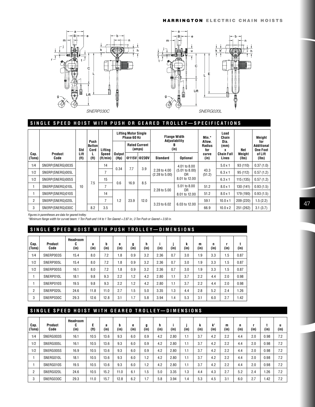 Harrington Hoists specifications SNERP030C, SNERG020L 