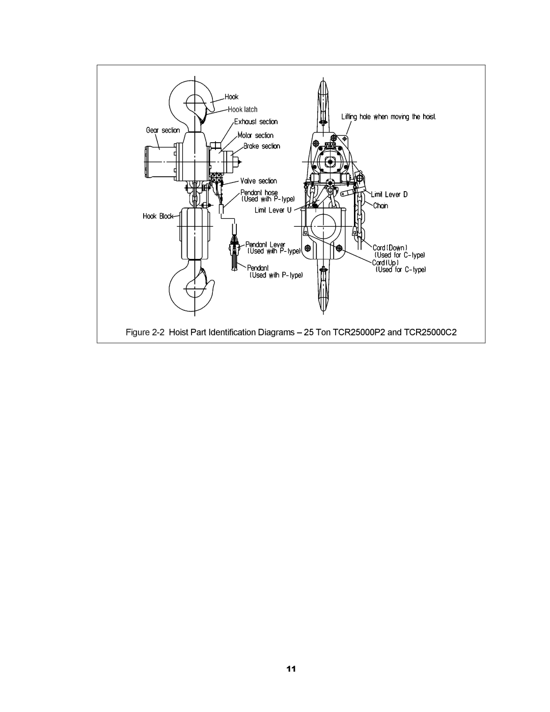 Harrington Hoists TCR owner manual 