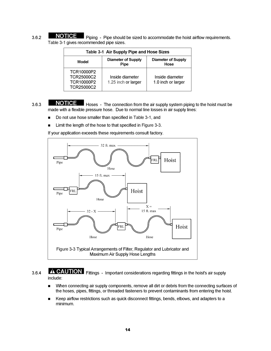 Harrington Hoists TCR owner manual 1Air Supply Pipe and Hose Sizes 