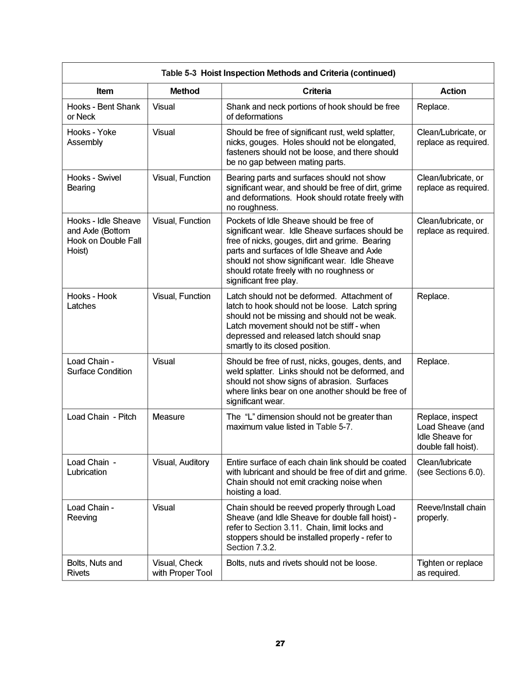 Harrington Hoists TCR owner manual See Sections 