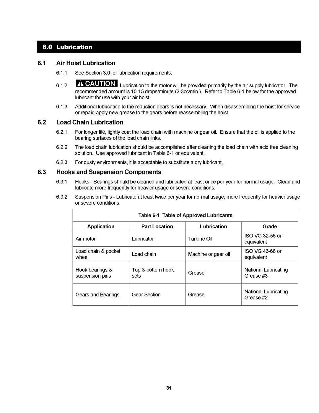 Harrington Hoists TCR owner manual Air Hoist Lubrication, Load Chain Lubrication, Hooks and Suspension Components 