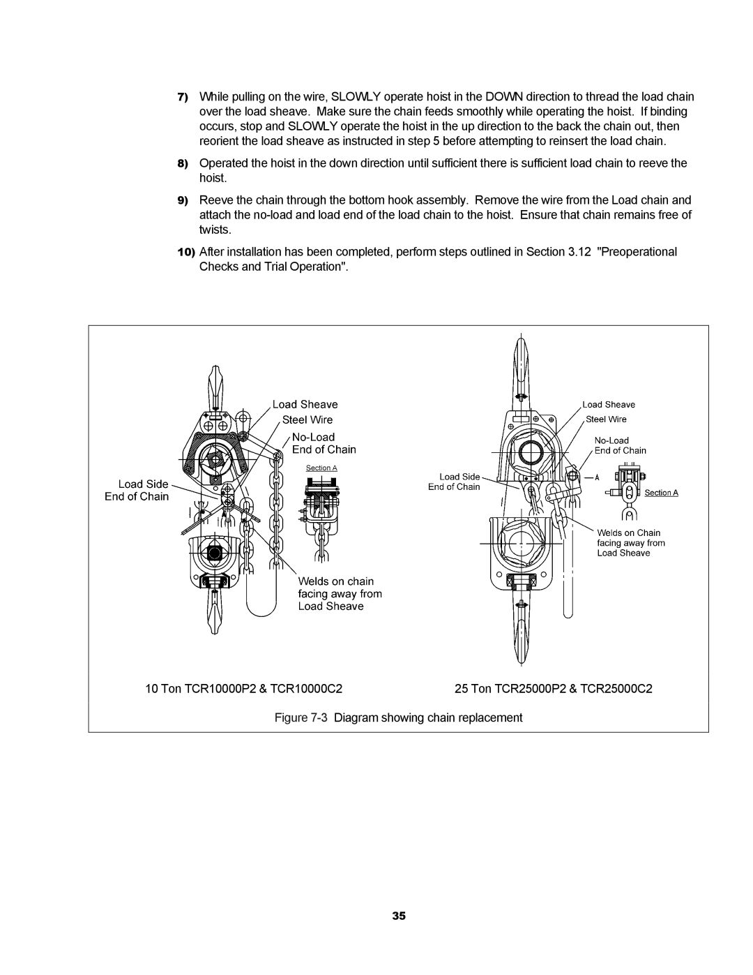 Harrington Hoists TCR owner manual 3Diagram showing chain replacement 