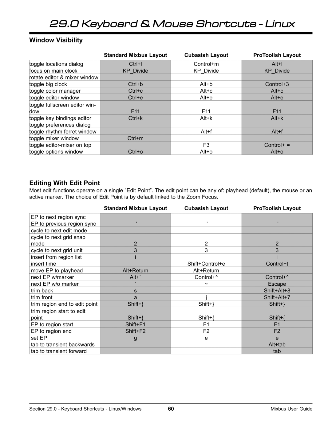 Harrison Labs V2.0.2 manual Window Visibility, Editing With Edit Point 