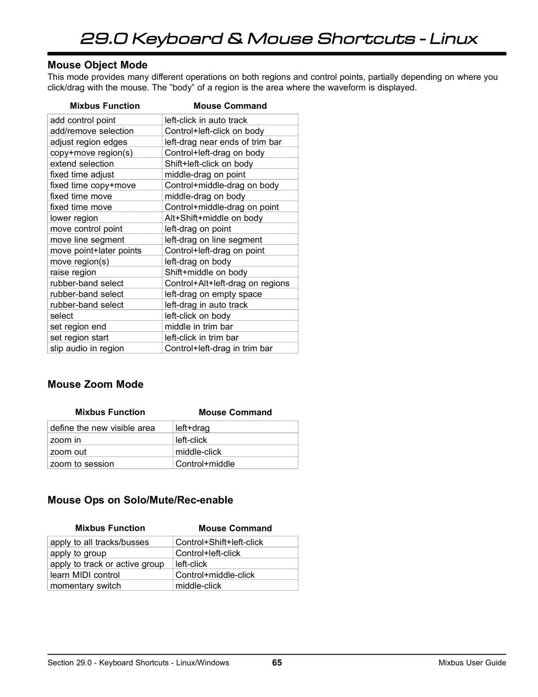 Harrison Labs V2.0.2 Mouse Object Mode, Mouse Zoom Mode, Mouse Ops on Solo/Mute/Rec-enable, Mixbus Function Mouse Command 