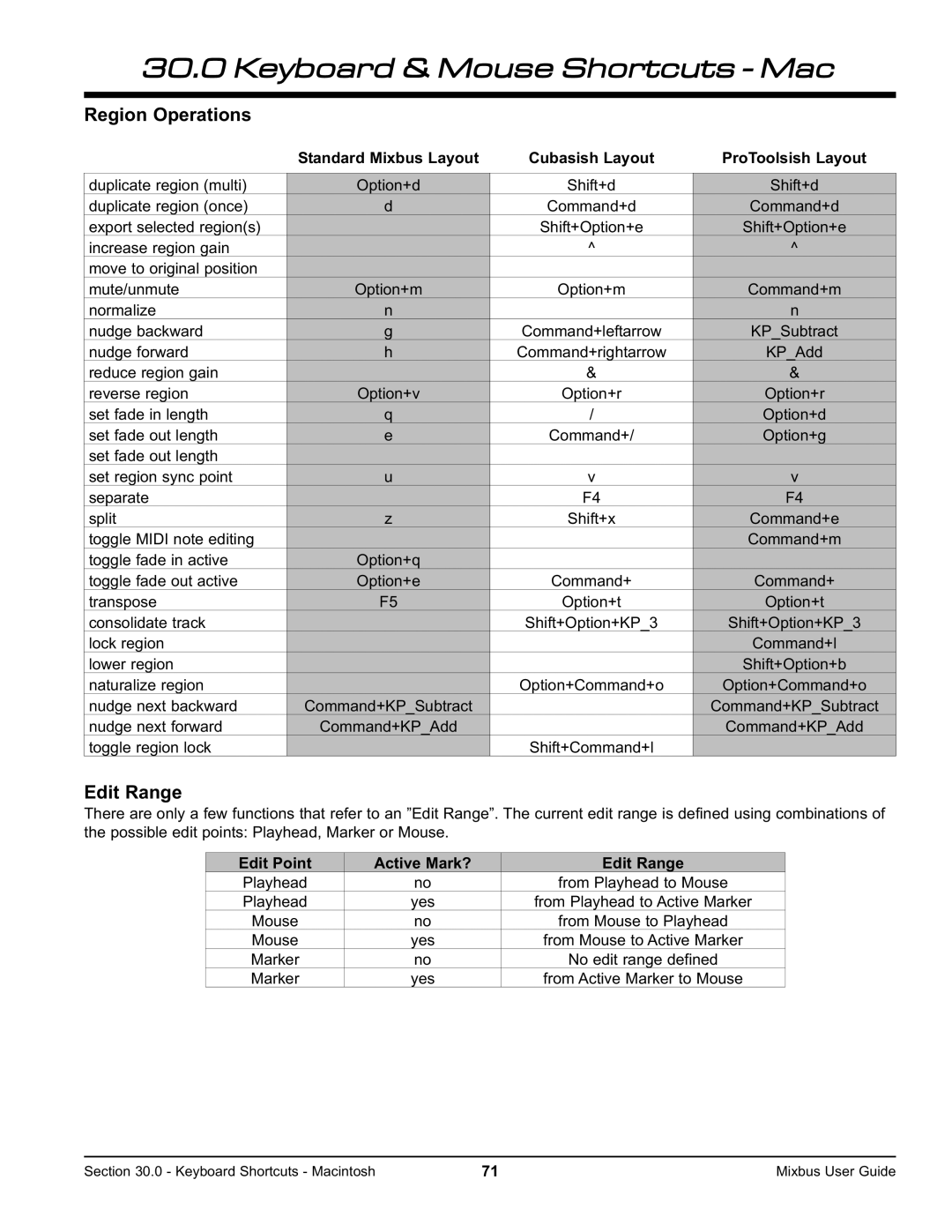 Harrison Labs V2.0.2 manual Command+e 