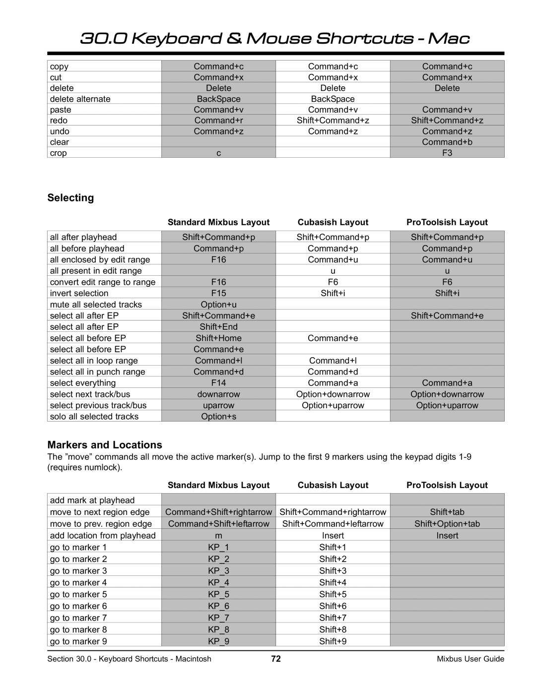 Harrison Labs V2.0.2 manual Copy Command+c Cut Command+x Delete Delete alternate 