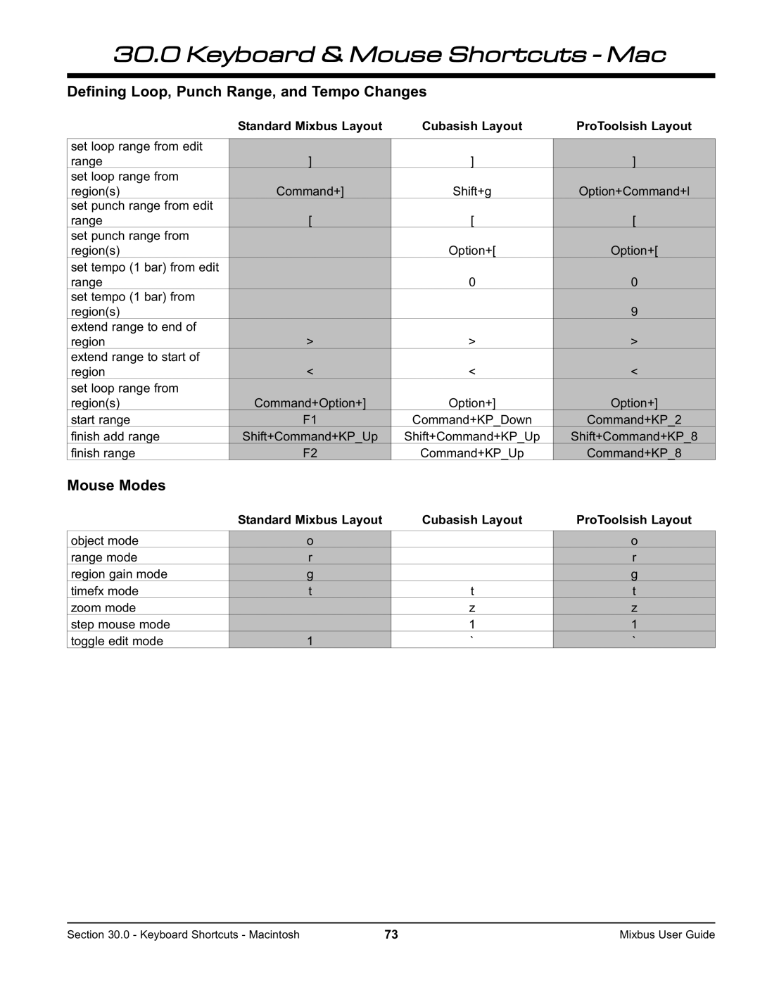 Harrison Labs V2.0.2 manual Defining Loop, Punch Range, and Tempo Changes 