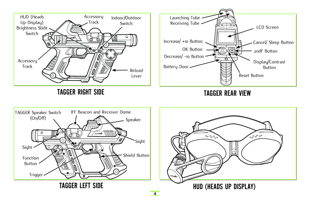 Hasbro 71094 manual Tagger Right Side, Tagger Left Side Tagger Rear View HUD Heads UP Display 